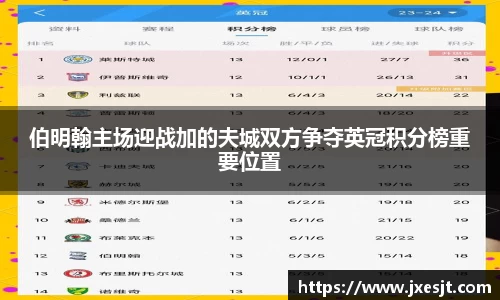 伯明翰主场迎战加的夫城双方争夺英冠积分榜重要位置